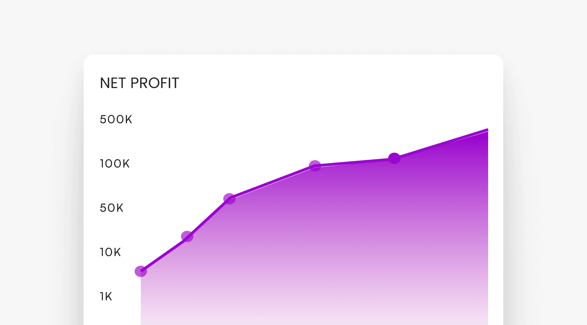 Net profit chart growing over time